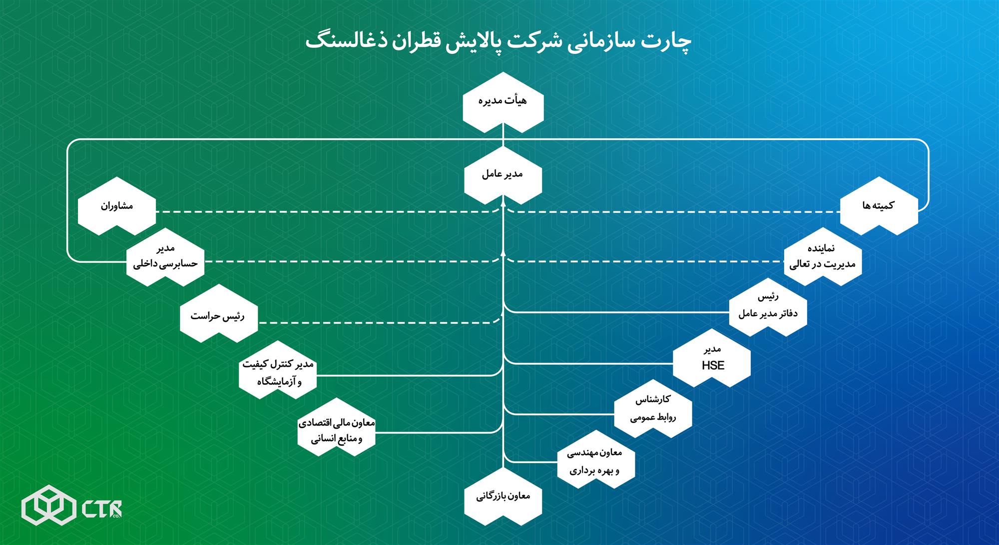 چارت-سازمانی
